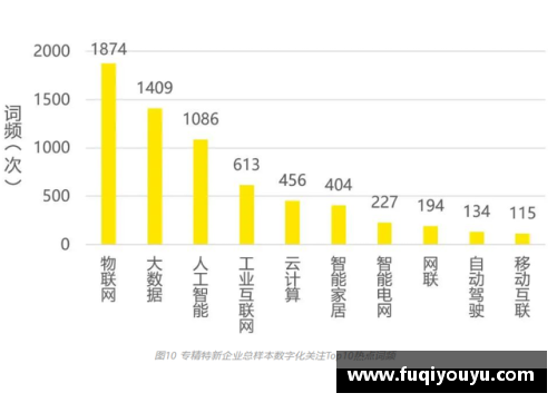 酷游官网专精特新第二季度监测指数发布：创新指数涨幅明显